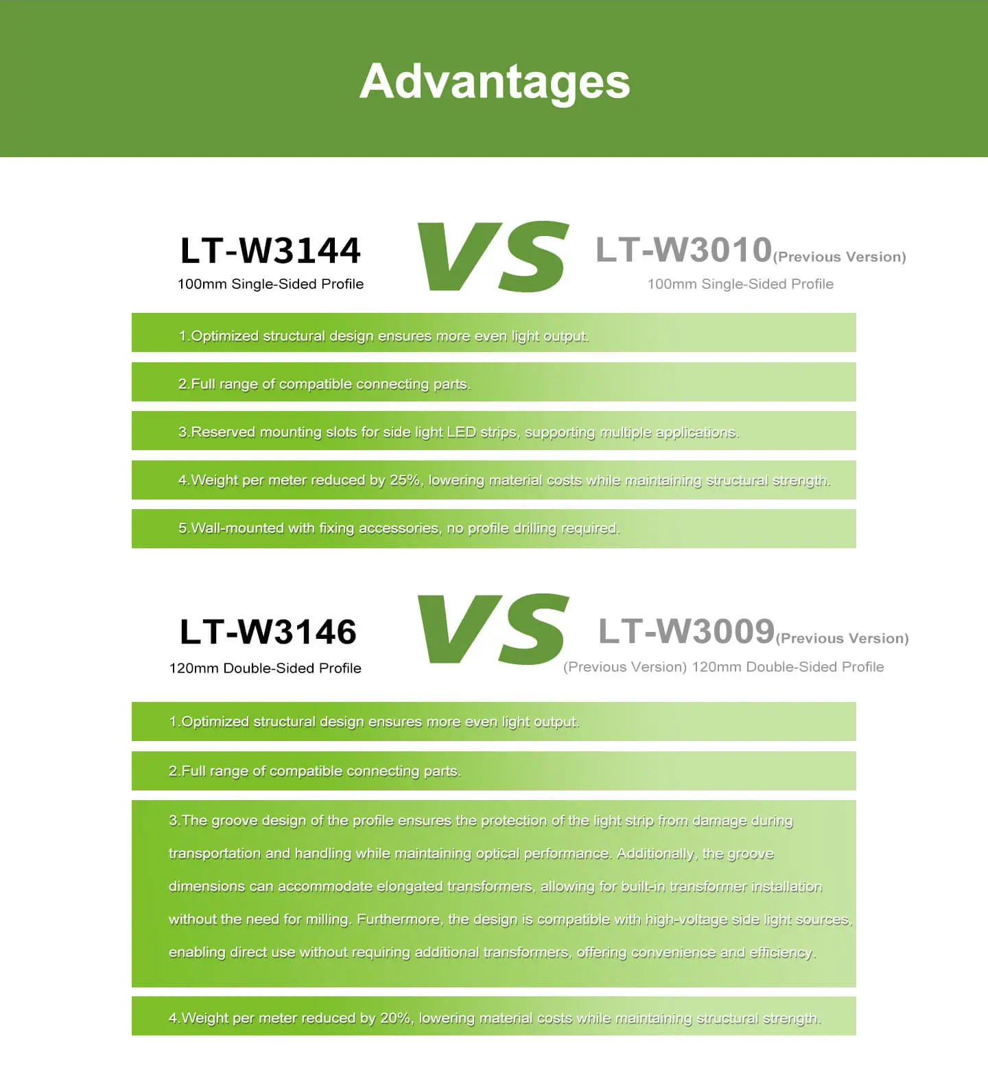 LT-W3144